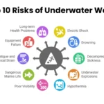 Risks of Underwater Welding