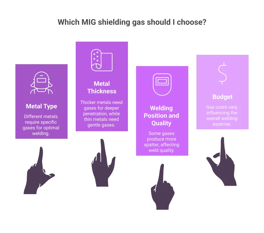 How to Choose the Right MIG Shielding Gas