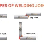 Types of welding joints diagram showing butt joint, lap joint, T joint, corner joint and edge joint with labeled examples